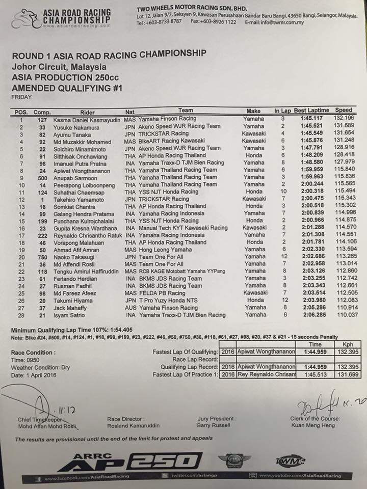 AP250-QP