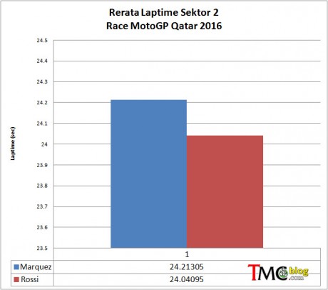 AveSektor2-Marq-Rossi-ARG16