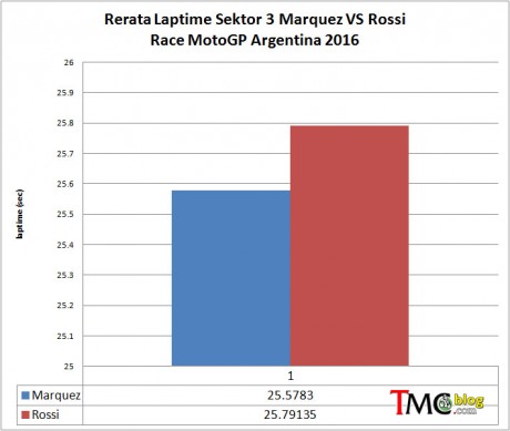 AveSektor3-Marq-Rossi-ARG16