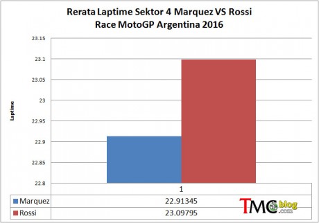 AveSektor4-Marq-Rossi-ARG16