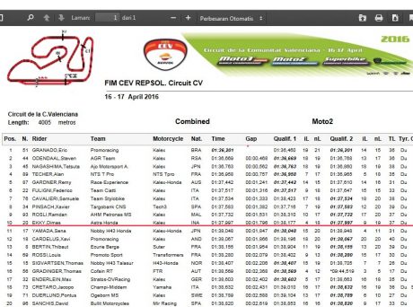 Comb-Moto2-CEV-Valencia-201