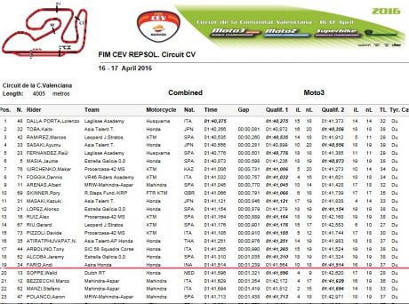 Comb-Moto3-CEV-Valencia-201