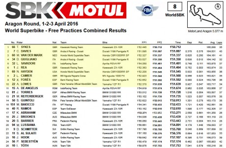 FP1-FP2
