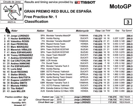 FP1-result
