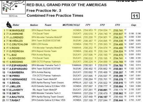 FP3