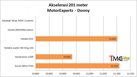 ME-201meter