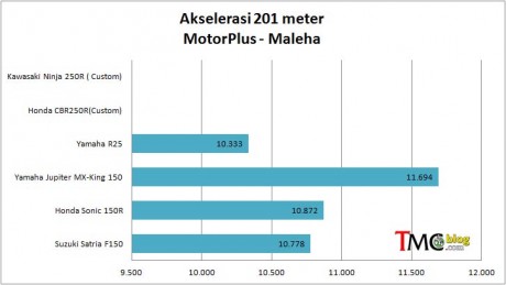 Mal-201meter