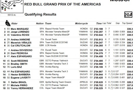 Q2-Res-USAGP