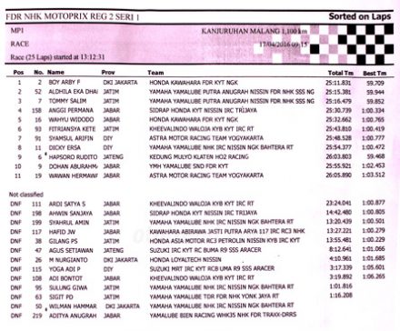 Race1