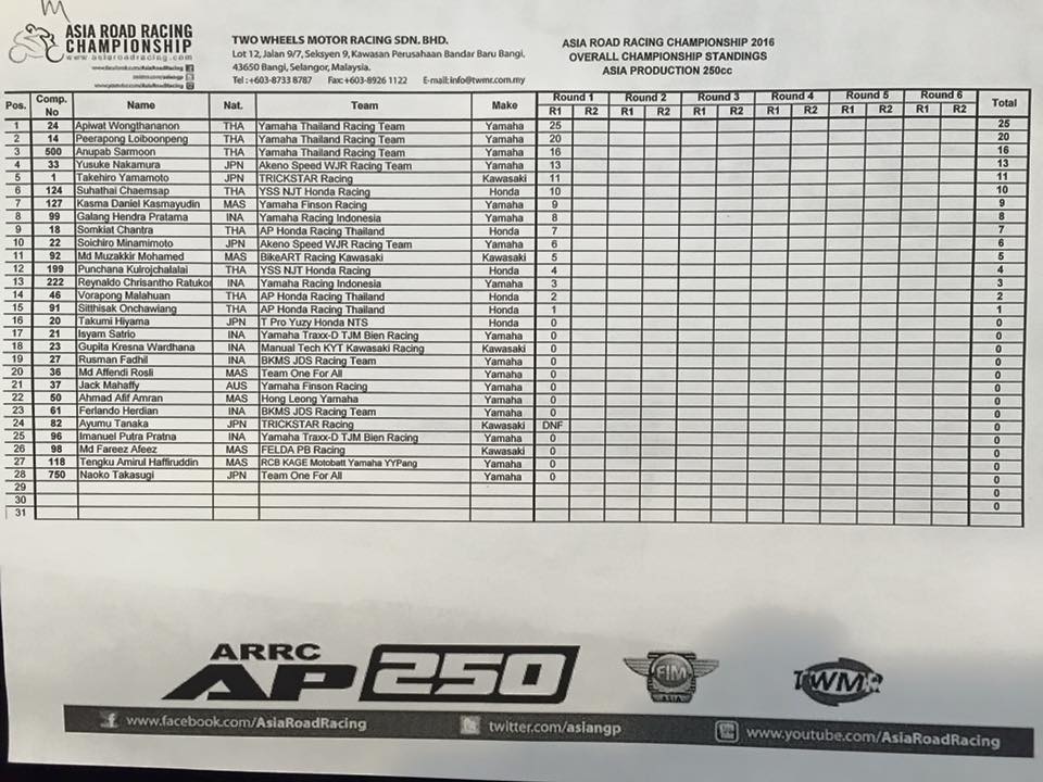 Race1-AP250-cham