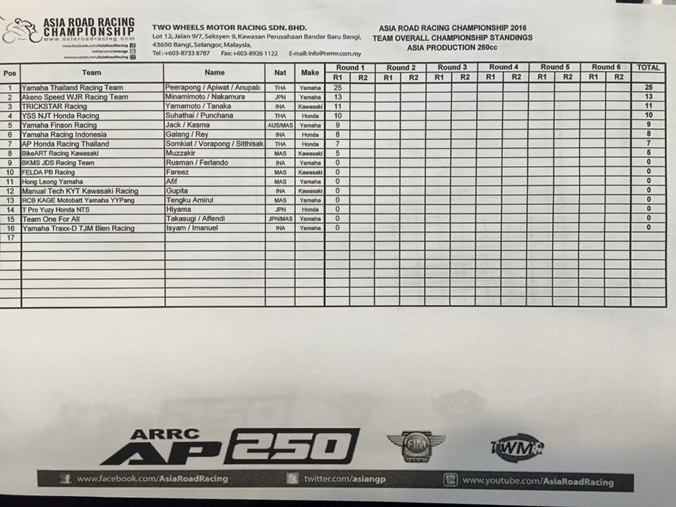 Race1-AP250-cham2