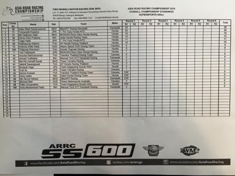 Race1-SS600-champ