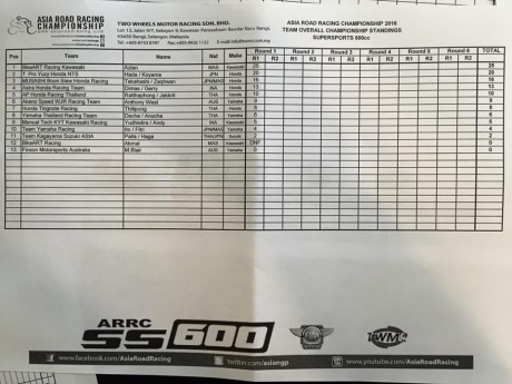 Race1-SS600-mfg