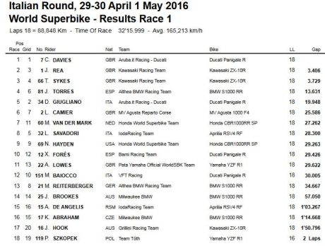 Race1res