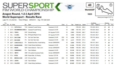 SS-result