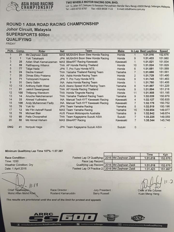 SS600-QP