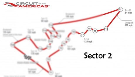 Sector2-cota