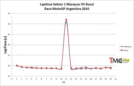 Sektor1-Marq-Rossi-ARG16
