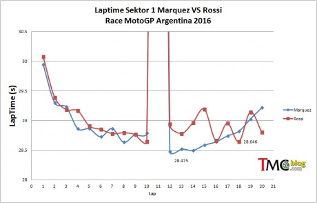 Sektor1a-Marq-Rossi-ARG16