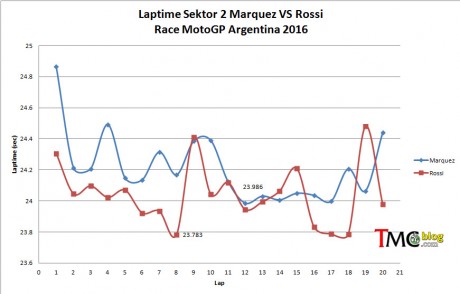 Sektor2-Marq-Rossi-ARG16