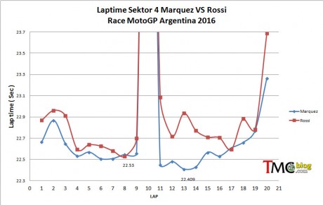 Sektor4a-Marq-Rossi-ARG16