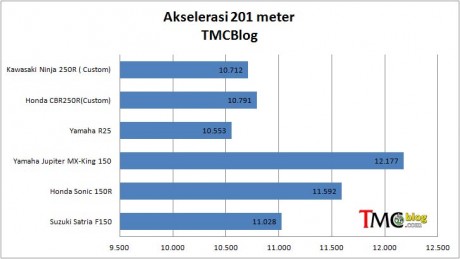 Taufik-201meter