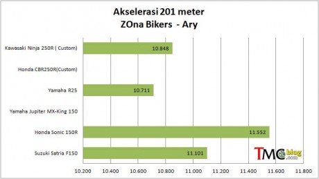 ZB-201meter