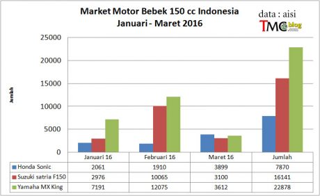 bebek150cc-1