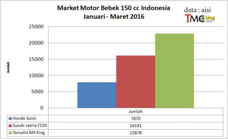 bebek150cc-2