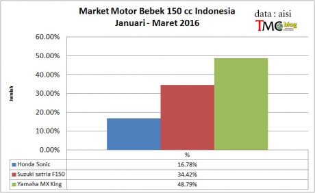 bebek150cc-3