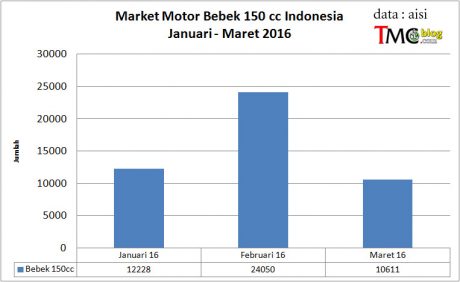 bebek150cc-4