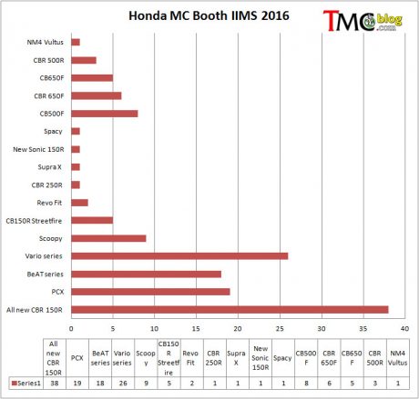 honda-iims-2016