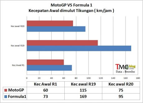 initial-corner-speed
