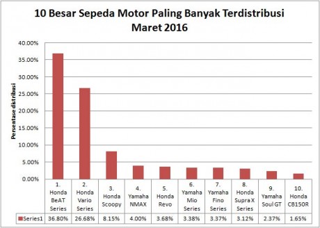mar2016-persen