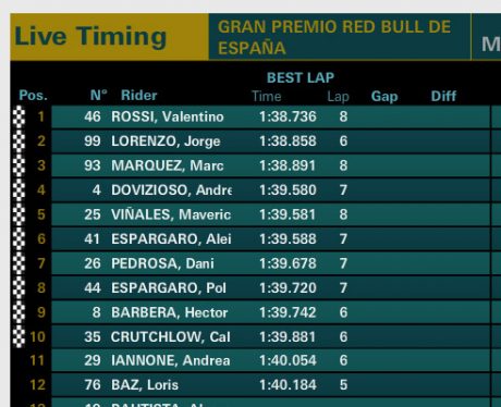 pole-jerez