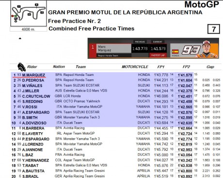 resultFP2