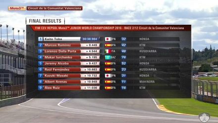 resultRace2