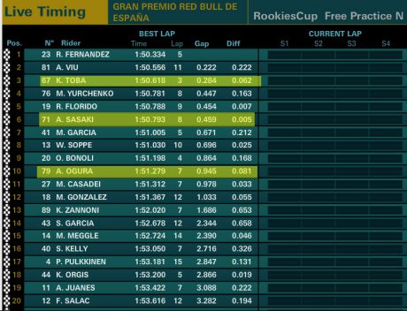 rookie-cup