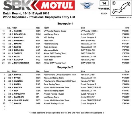 superpole