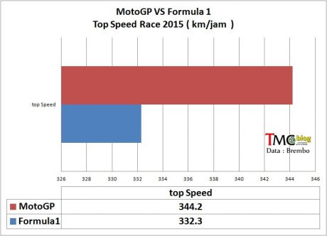 topspeed-race-2015--motogp-