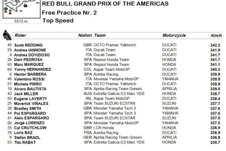 topspeedFP2