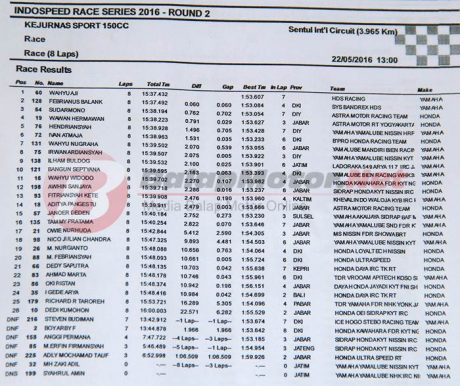 150-IRSseri1