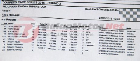 600-race-1