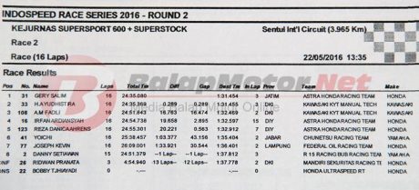 600-race-2