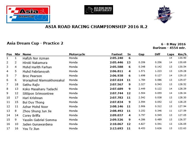 ADC-FP2