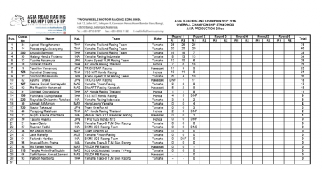 AP250-race1-result-2