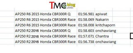 CBR300-2015-2016-a