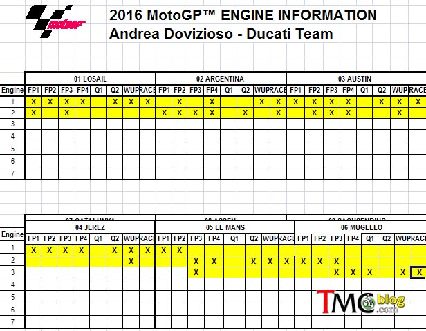 Dovi-engine-mugello