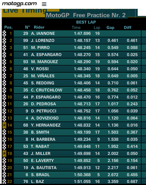 FP1-2