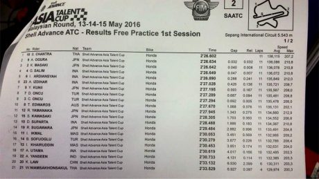 FP1